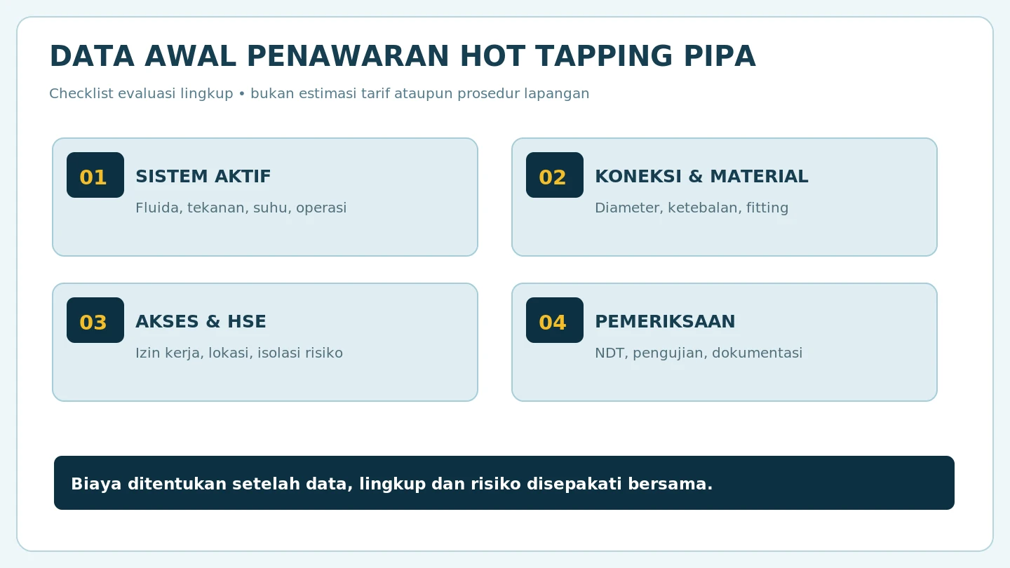 Diagram empat kelompok data untuk menyusun penawaran hot tapping pipa