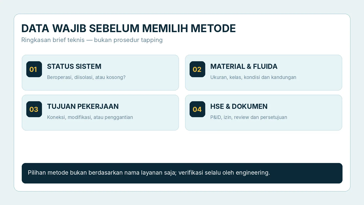 Matriks data awal status operasi, material, tujuan sambungan dan dokumen HSE sebelum memilih metode tapping